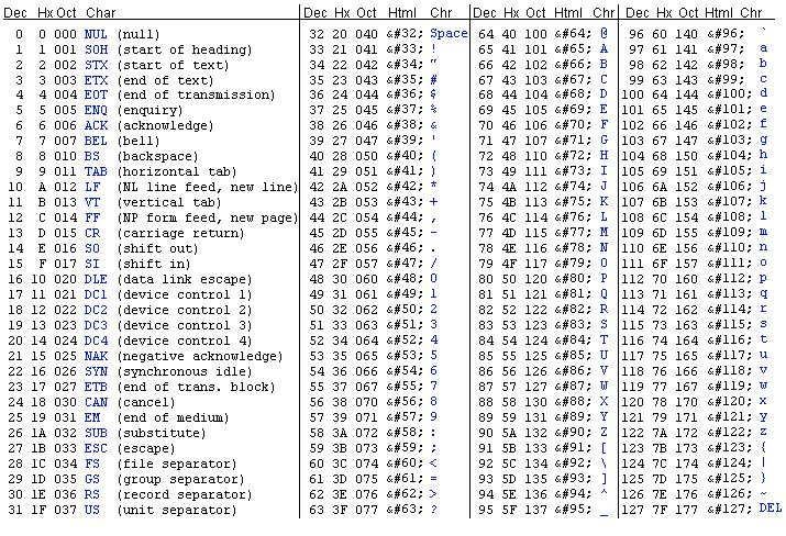 ascii