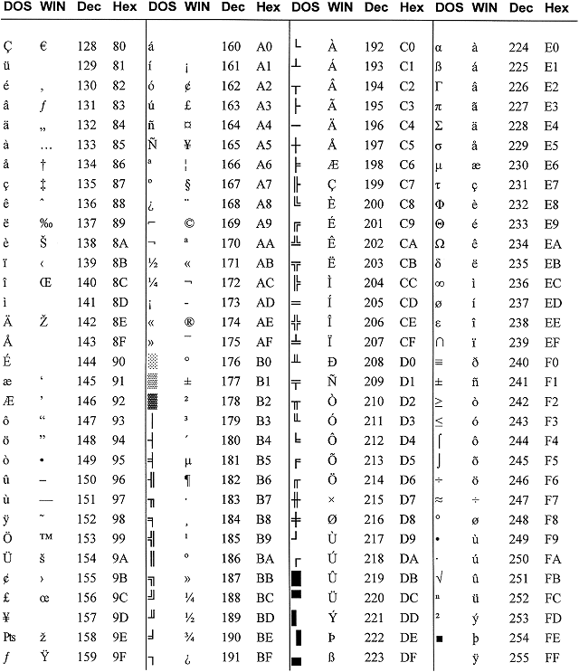 ascii_ext-pc