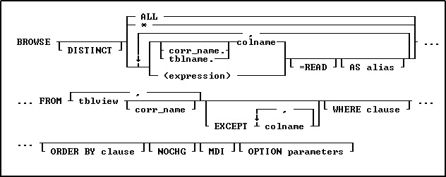 BROWSE_CMD