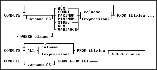 Compute