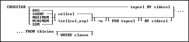 CROSSTAB