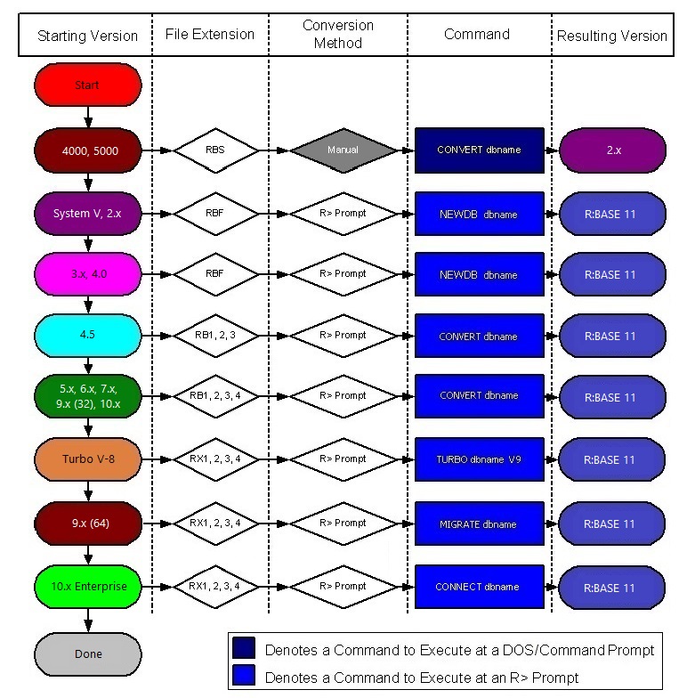 DBConvertFlowChart11