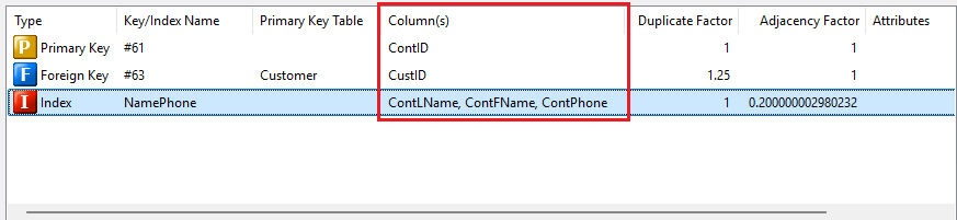 KeysIndexes_Columns