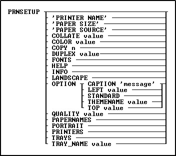 PRNSETUP