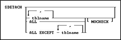 SDETACH