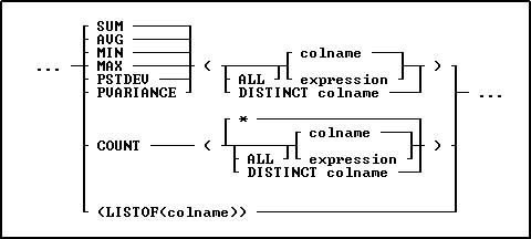 SELECT_Functions