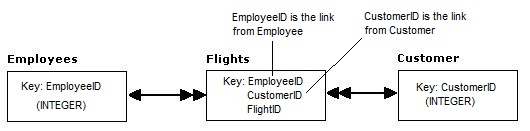 KeyRelatioship_Sketch